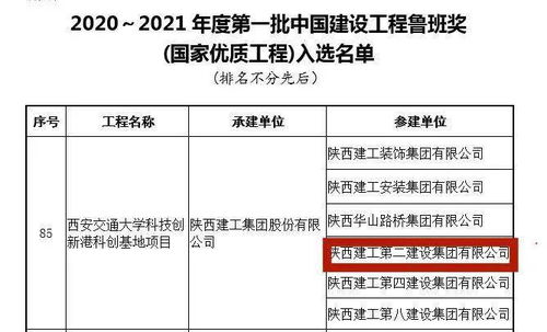 陜建二建集團 以匠心筑精品，科創港項目榮膺全國最大群體魯班獎